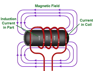 RF Tip Forming Theory | ONEX RF